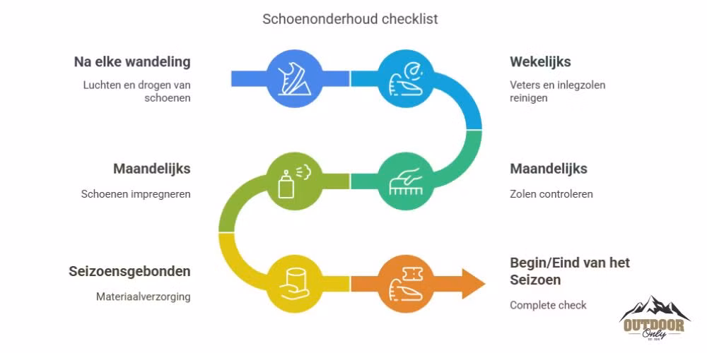 Dagelijks onderhoud wandelschoenen 16 schoenonderhoud checklist.jpg