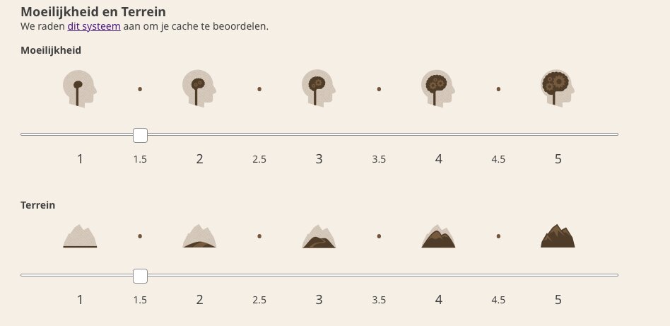 Moeilijkheid en Terrein
