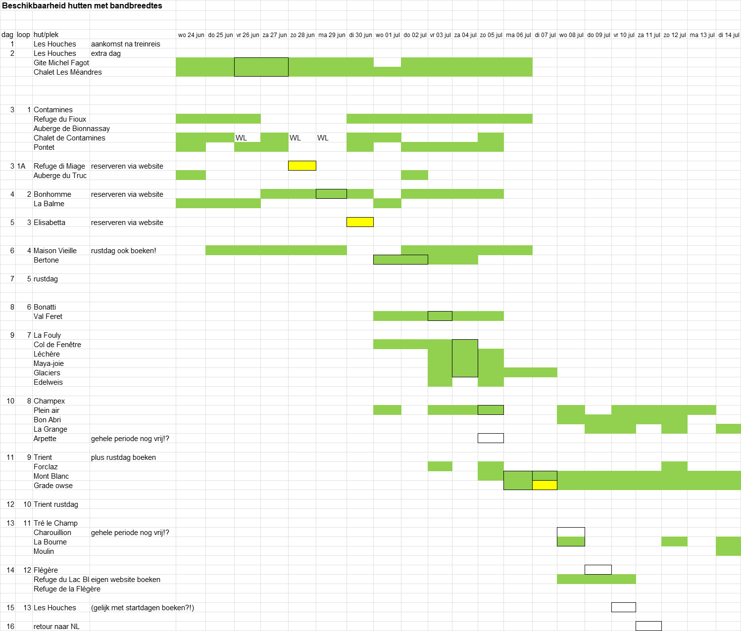 Tour du Mont Blanc (TMB) Het plan en de planning 16 Exceloverzicht planning - 1